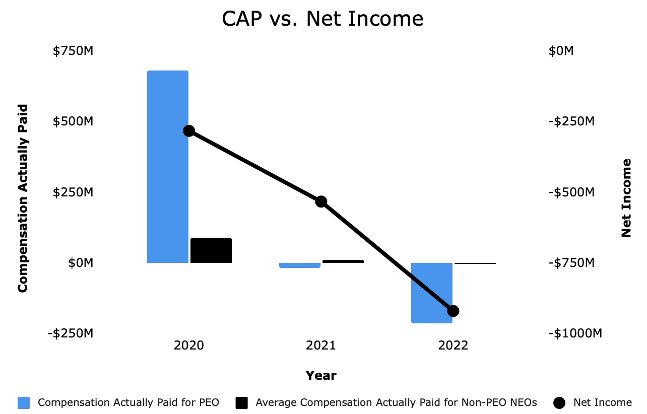 CAP vs. Net Income V2.jpg